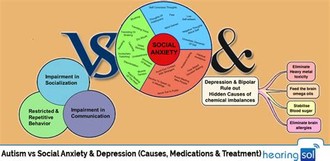 Triumphing through science, treatment, and education. Autism vs Social Anxiety Depression: Causes & Best Treatment