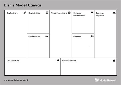 Panduan Lengkap Mengenai Business Model Canvas Yang Wajib Diketahui Riset