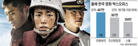 그들만의 은밀한 테크닉 (2020) 영화 다시보기. 오늘의 세상 영화 연평해전, 500만명 '참전' - 조선닷컴 - 문화 ...