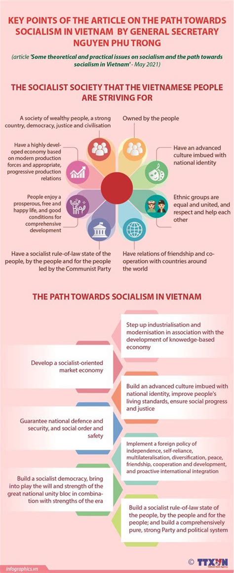 Lets Talk Vietnam Abolishnato On Twitter This Infographic Shows