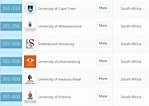 These South African universities have the most employable graduates ...