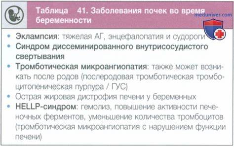 Диет столы заболевания Заболевания почек во время беременности - кратко с точки зрения Заболевания почек во время беременности - кратко с точки зрения Диет столы заболевания