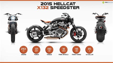 2015 Confederate X132 Hellcat Speedster Power Strength