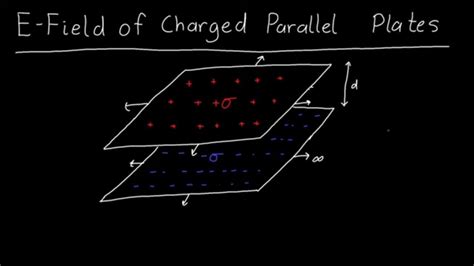 Electric Field Inside Two Parallel Plates Youtube