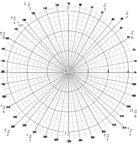 This page contains printable vocabulary worksheets and exercises for use in the classroom by teachers. Polar Graphing Calculator Online Polar Coordinates ...