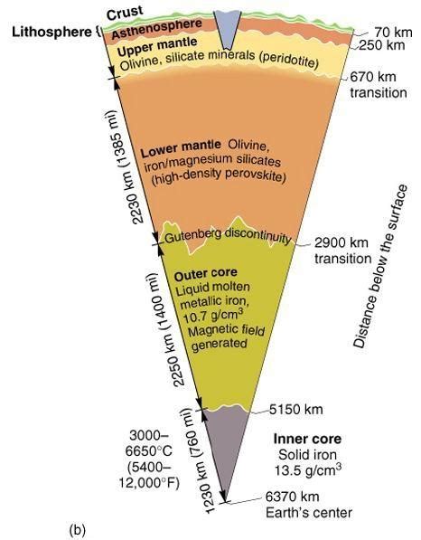Interactions between seismic waves and earth's layers: exam 2 study cards - Geology 1114 with Quan at Oklahoma ...