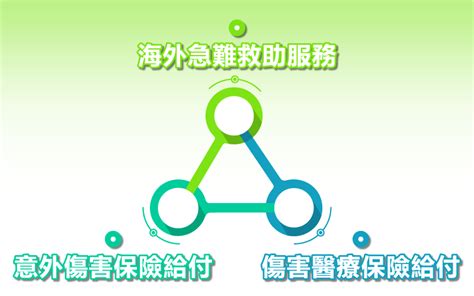 地址：10556 臺北市松山區八德路2段342號地圖 玉山國家公園管理處 (049)2773121分機627 雪霸國家公園管理處 （037）996100分機710. 出國打工度假，到底該買什麼保險，你一定要知道的細節! - 臺灣產物保險 - 官方部落格