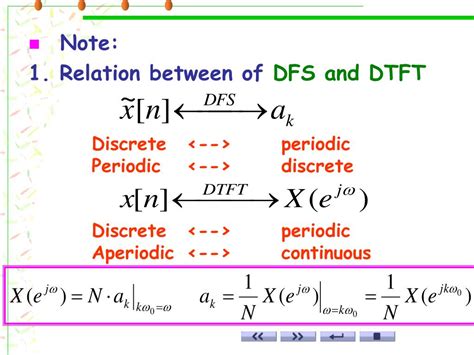 Dtft Analysis Equation Fourier Analysis Of The D Screened Poisson