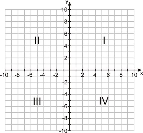 Graphs In The Coordinate Plane Read Algebra CK 12 Foundation