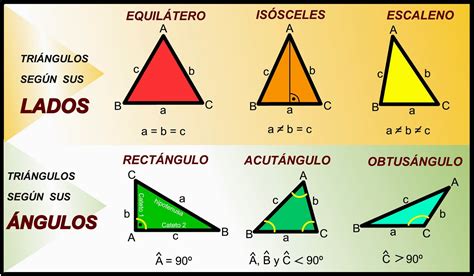 Clasificacion De Triangulos Segun Sus Lados Y Angulos Youtube Images