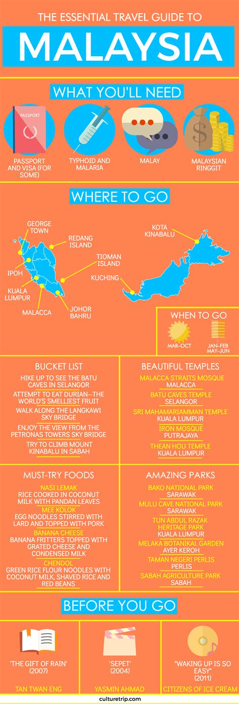 The Essential Travel Guide To Malaysia Infographic