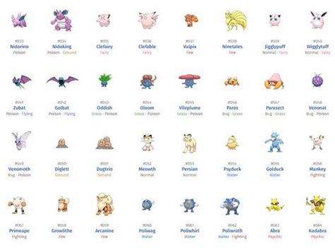 Walkthrough pokemon heartgold / soulsilver indonesia lengkap! 800+ Nama-Nama Pokemon dan Gambarnya Generasi 1-7 [Lengkap ...