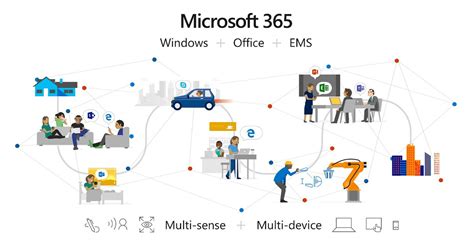 Microsoft 365 Hỗ Trợ Nhà Phát Triển Tạo Nên Các ứng Dụng Thông Minh Về