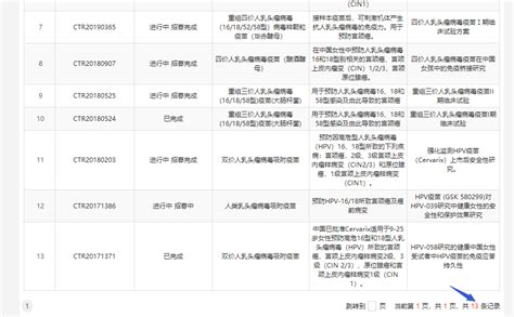 疫苗來台總統帶頭打？ 產品總覽 客戶頻道 影像空間 訊息平台. 沃森生物欲卖上海泽润股权背后：HPV疫苗赛道玩家超20家，产品上市至少再投10亿 | 每日经济网