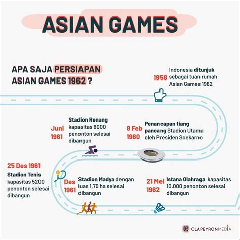 Serba Serbi Asian Games Di Indonesia Clapeyron