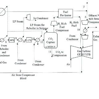 They are used to build the gas turbine generator and steam turbine generator multiblock structures. Schematic of the Heat Recovery Steam Generator (HRSG) and ...