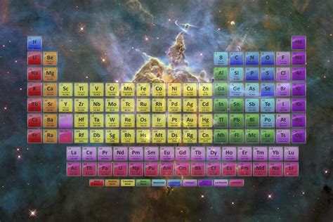 Download pdf of epf joint declaration form 2021 from nielit.gov.in. Free Printable Periodic Tables (PDF and PNG) - Science ...