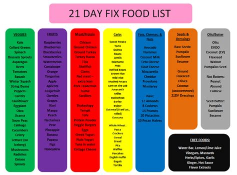 Check spelling or type a new query. How Portion Control Containers Work | 21 day fix, 21 day ...