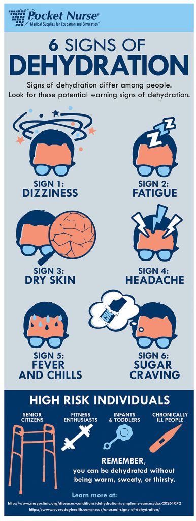 Symptoms of dehydration include a dry mouth, dry eyes, chapped lips, and feeling thirsty. Signs and Symptoms of Dehydration | SimTalk Blog