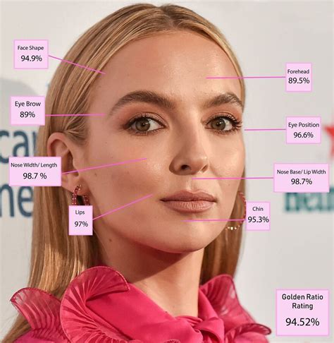 A Plastic Surgeon Has Used The Golden Ratio To Determine The Most Beautiful Women And Here Are