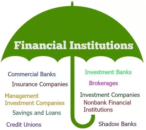 Financial Institutions List