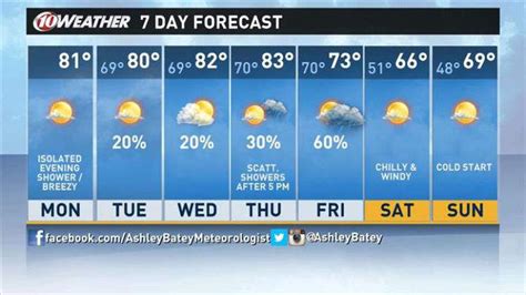 Pair Of Cold Fronts To Sweep Through Tampa Bay Bringing Relief From Heat