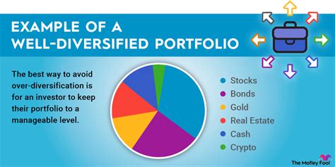 The Incremental Risk To A Portfolio From Adding Another Stock