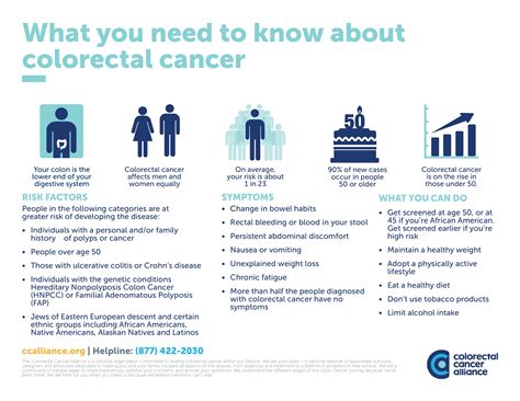 What You Need To Know About Colorectal Cancer