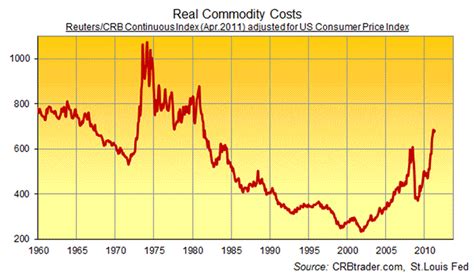 The cra would reject your application if you voluntarily took a pay cut or. Commodities Bull Market and the Cheapest Money in History ...
