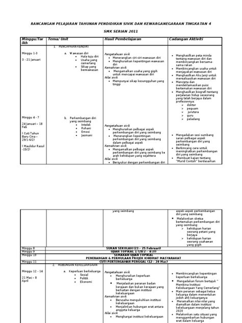 Modul exemplar pendidikan sivik sekolah rendah (tahun 4, 5, 6). Rancangan Pelajaran Tahunan Pendidikan Sivik Dan ...