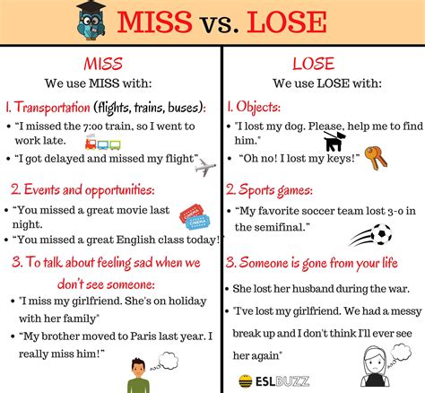 Miss Vs Lose How To Use Miss And Lose In Sentences Commonly