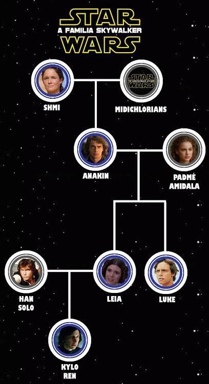 Família Skywalker Wiki Star Wars Brasil ™ Amino