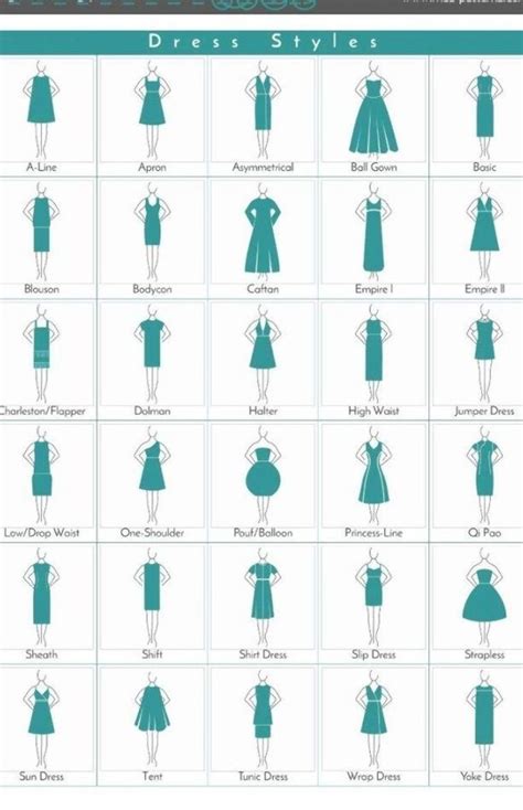 Dress Styles Dress Style Clothing Guide Fashion Vocabulary Garment