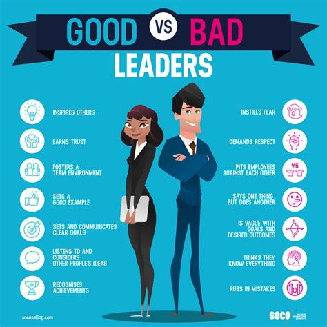 7 Characteristics Of A Good Leader