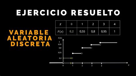 Variable Aleatoria Discreta Ejercicio Resuelto Paso A Paso 👣 [2020] Youtube