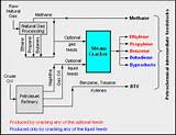 Photos of Gas Supply Chain