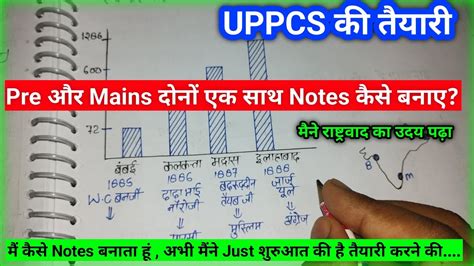 Up Pcs Pre Exam Preparation How To Make Notes From Pyq Youtube