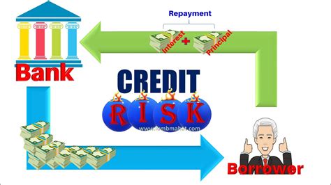 Indeed may be compensated by these employers, helping keep indeed free for job seekers. Bank Credit Risk Management - YouTube