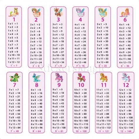 Times Tables Postermaths Wall Chart Multiplications E Vrogue Co