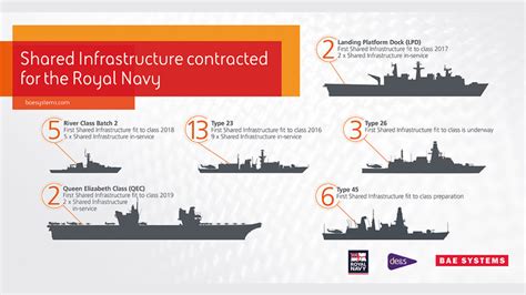 Bae Systems Infographic