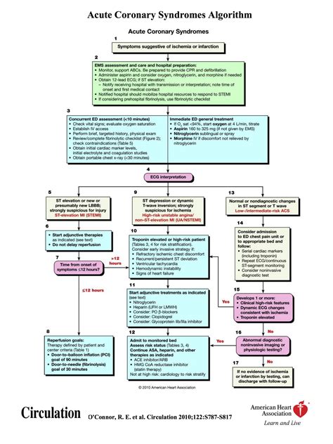 2010 Acls Algorithms Ems Resources Uf Academic Health