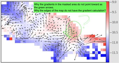 Solution How Make A Correct Gradient Map Using Numpygradient Numpy