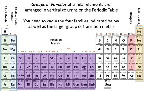 Each element's cell typically contains lots of. CH150: Chapter 2 - Atoms and Periodic Table - Chemistry