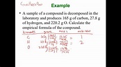 How to Determine Empirical Formulas - YouTube