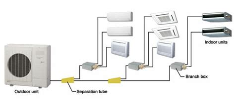 Split AC System Learn About Multi Split HVAC Units Modernize