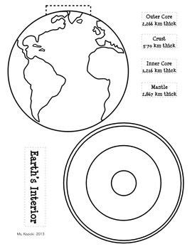 Coloring Page Layers Of The Earth - 307+ Popular SVG File