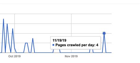 In this article, i'll refer to it as gav2 in places where i just can't be bothered to spell it out (yes, i'm lazy). Google Analytics stopped recording traffic all of sudden ...