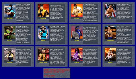 Arcade Mortal Kombat Ii Character Bios The Spriters Resource