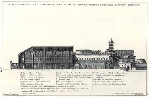 Numerous architects (see below), saint peter's basilica, begun 1506 completed 1626 (vatican city), photo besides the influence of ancient roman architecture, the circle had spiritual associations. The Architecture of St Peter's Basilica