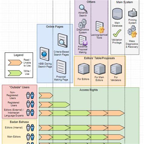 (PDF) KBBI Daring: A Revolution in The Indonesian Lexicography
